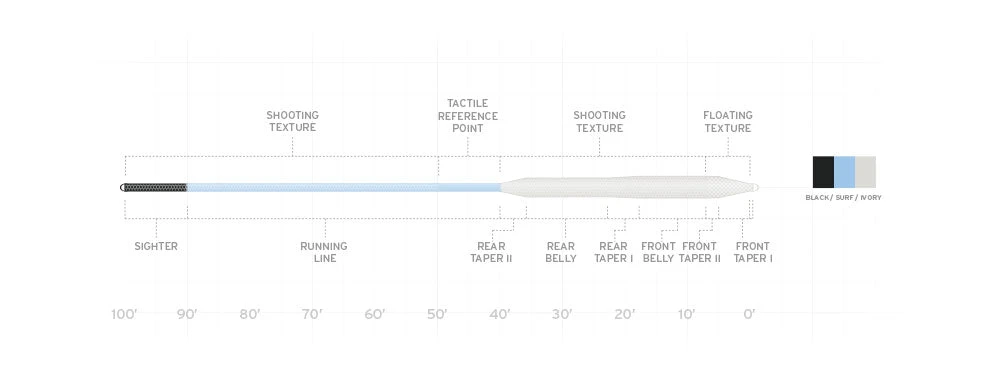 Scientific Anglers Amplitude Bonefish Fly Line - Premium Saltwater Fly Fishing Line 2 Scientific Anglers Amplitude Bonefish