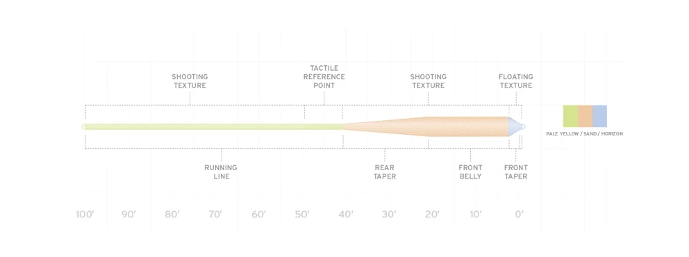 Scientific Anglers Amplitude Grand Slam Fly Line - Premium Fly Fishing Line for All Conditions 2 Scientific Anglers Amplitude Grand Slam