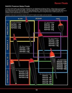 Anglers International Raven Steelhead Slip Floats Centerpin & Float Fishing
