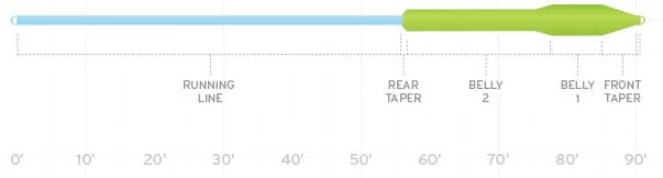 Scientific Anglers Mastery Titan Fly Line - Premium Fly Fishing Line for All Conditions 2 Fly Line Scientific Anglers Mastery Titan